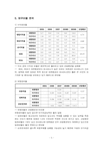 [기업재무론] 아시아나 항공 재무분석-6