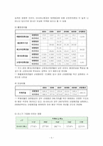 [기업재무론] 아시아나 항공 재무분석-7