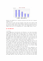 [국제마케팅] 이베이 E-bay 글로벌 경영 성공사례 분석-5