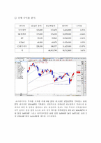 [투자론] 모의투자-3