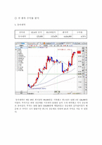 [투자론] 모의투자-4