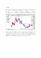 [투자론] 모의투자-7