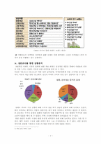 [PR기획서] 래미안 아파트의 `문화 ICON`화 전략-7