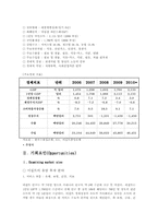 [국제경영] 이집트의 자동차 부품시장-3