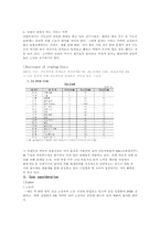 [국제경영] 이집트의 자동차 부품시장-6
