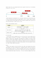 [SCM] 세븐일레븐Japan의 공급사슬망관리-6