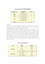 [SCM] 세븐일레븐Japan의 공급사슬망관리-12