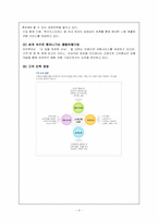 모두투어 여행사 조사-5