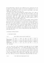 현대자동차의 노사 문제와 해결방안-3