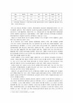 현대자동차의 노사 문제와 해결방안-4