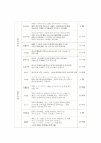 [인적자원관리, HRM] 현대중공업 레포트-5