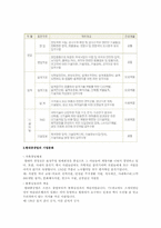 [인적자원관리, HRM] 현대중공업 레포트-6