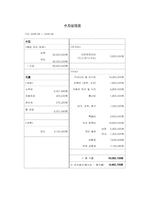 [재무관리] 가계 재무 설계-4