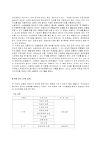 [재무관리] 가계 재무 설계-8