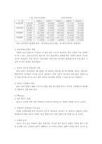 대한항공과 아시아나항공의 전략적 제휴 비교-11