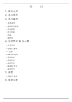 [마케팅조사] 직장인들의 하이트에 대한 선호도와 충성도가 시장점유율에 미치는 조사-2
