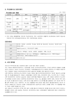 [마케팅조사] 직장인들의 하이트에 대한 선호도와 충성도가 시장점유율에 미치는 조사-4