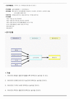 [마케팅조사] 직장인들의 하이트에 대한 선호도와 충성도가 시장점유율에 미치는 조사-6