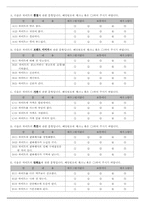 [마케팅조사] 직장인들의 하이트에 대한 선호도와 충성도가 시장점유율에 미치는 조사-8