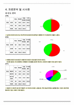 [마케팅조사] 직장인들의 하이트에 대한 선호도와 충성도가 시장점유율에 미치는 조사-10
