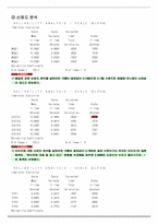 [마케팅조사] 직장인들의 하이트에 대한 선호도와 충성도가 시장점유율에 미치는 조사-13