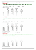 [마케팅조사] 직장인들의 하이트에 대한 선호도와 충성도가 시장점유율에 미치는 조사-14