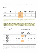 [마케팅조사] 직장인들의 하이트에 대한 선호도와 충성도가 시장점유율에 미치는 조사-15