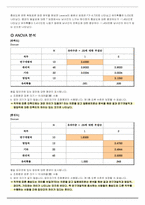 [마케팅조사] 직장인들의 하이트에 대한 선호도와 충성도가 시장점유율에 미치는 조사-16