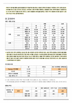 [마케팅조사] 직장인들의 하이트에 대한 선호도와 충성도가 시장점유율에 미치는 조사-17