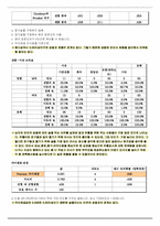 [마케팅조사] 직장인들의 하이트에 대한 선호도와 충성도가 시장점유율에 미치는 조사-18