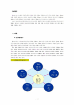 [인사관리 성과분석] 삼성의 성과평가-3