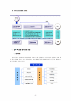[인사관리 성과분석] 삼성의 성과평가-7