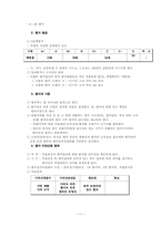 [인사관리 성과분석] 삼성의 성과평가-11