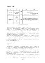 [인사관리 성과분석] 삼성의 성과평가-16