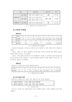 [인사관리 성과분석] 삼성의 성과평가-19