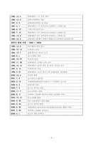 [조직구조론] 포스코의 조직분석 및 혁신-5