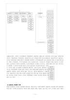 [조직구조론] 포스코의 조직분석 및 혁신-11