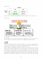 [조직구조론] 포스코의 조직분석 및 혁신-17