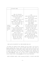 [인사관리](주)농심의 인사관리 전략-8