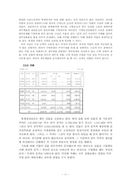 [재무회계](주)롯데칠성음료 기업의 영업활동 분석-11