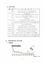 [국제경영] 유한킴벌리 하기스의 중국진출-4
