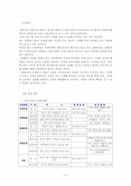 유업의 사회적 이슈-2