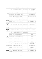 유업의 사회적 이슈-3