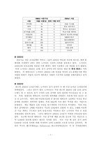 노키아 조직 혁신-7