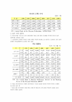 러시아 금융 시스템-4