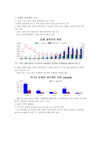 러시아 금융 시스템-5