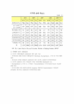 러시아 금융 시스템-6