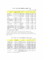 러시아 금융 시스템-7