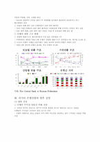 러시아 금융 시스템-9