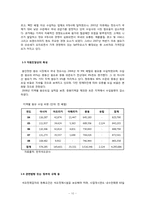 [기업재무론] GS칼텍스 재무분석 및 레버리지분석-10